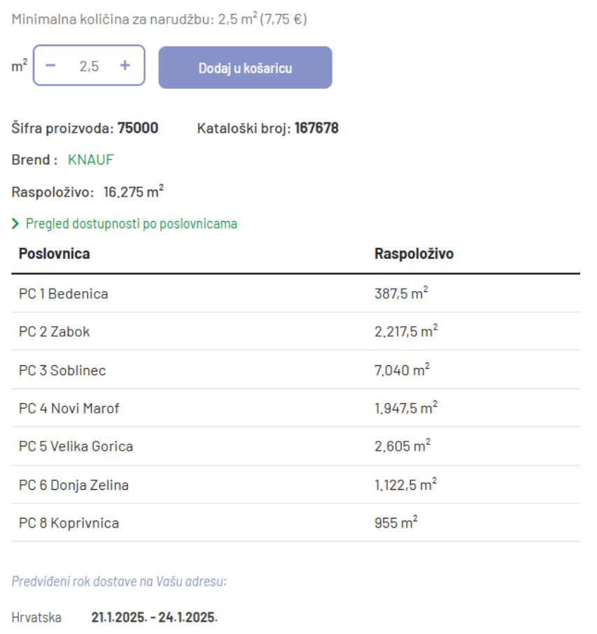 slika primjera dostupnosti količina